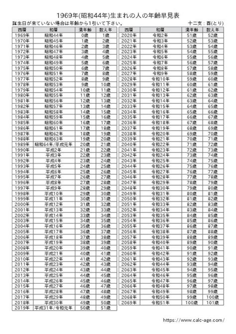 1969年干支|1969年（昭和44年）生まれの年齢・干支・学歴・厄年早見表